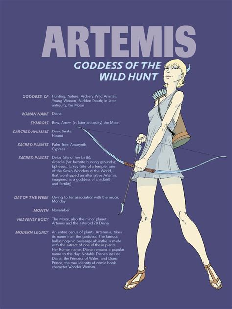 artemis mythology facts.